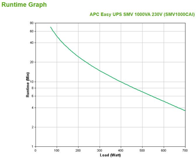 UPS APC Easy SMV 1000VA 230V image number 2