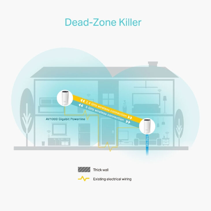 TP-Link Deco P9 (2-pack) Doble banda (2,4 GHz / 5 GHz) Wi-Fi 5 (802.11ac) Blanco Interno image number 3