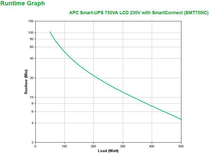 UPS APC Smart-UPS 750VA/500W LCD 230V SmartConnect image number 2