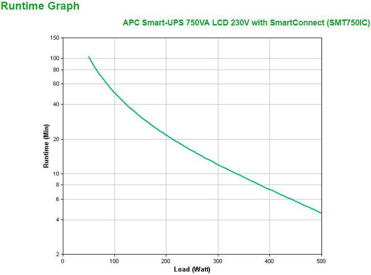 UPS APC Smart-UPS 750VA/500W LCD 230V SmartConnect image number 2