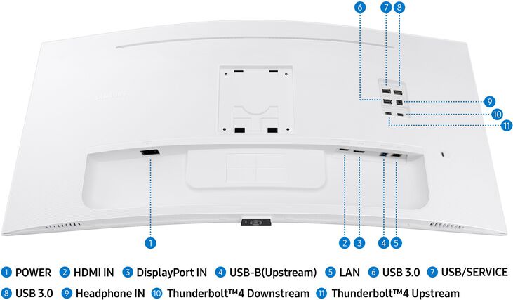 Monitor Curvo Samsung ViewFinity S6 34" S65TC VA UWQHD 100Hz FreeSync Thunderbolt 4 KVM Blanco image number 12