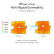 Sistema Mesh TP-Link Deco BE85 BE19000 Tri-Band WiFi 7 Whole Home Mesh Branco (Pack 2) image number null