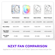 Ventilador  NZXT F120x Perfomance RGB 120mm - Single Pack Blancas image number null