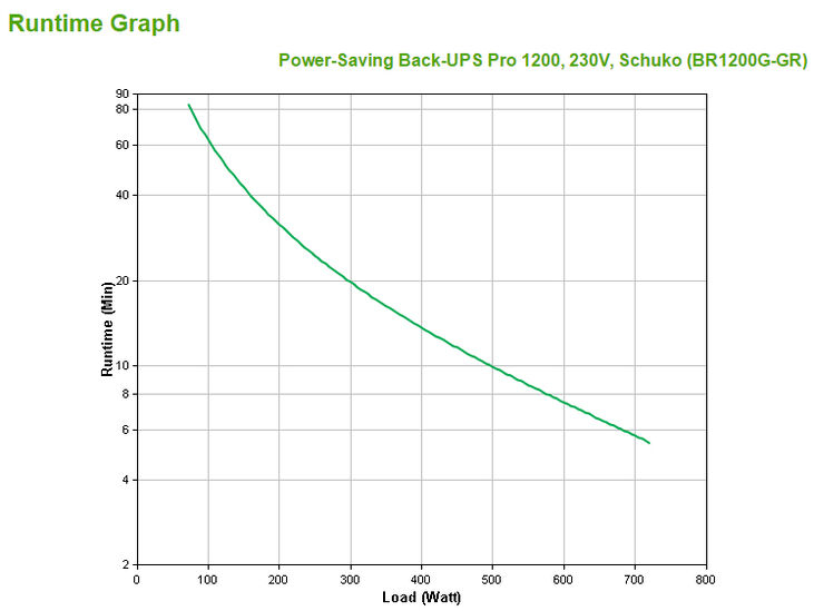 UPS APC Power-Saving Back-UPS Pro 1200 230V Schuko image number 2