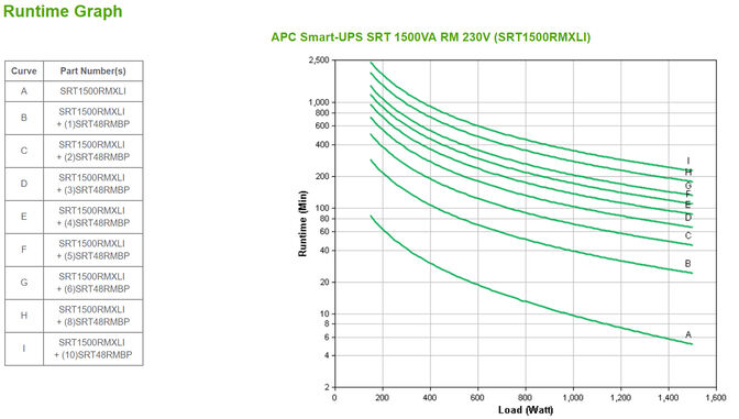 UPS APC Smart-UPS SRT 1500VA RM 230V image number 2