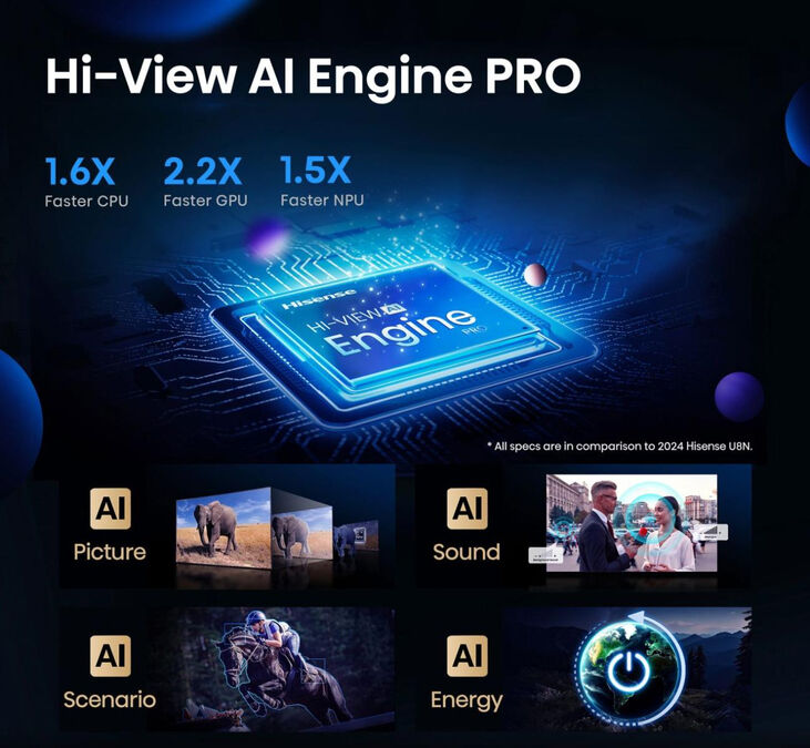 Televisor Hisense 75U7Q PRO 75" QD Mini LED UltraHD 4K VIDAA image number 4