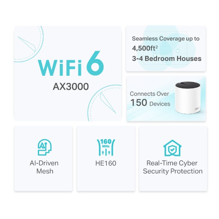 Sistema WiFi Mesh TP-Link Deco X55 AX3000 Whole-Home Mesh Wi-Fi 6 System (Pack 2) image number 2