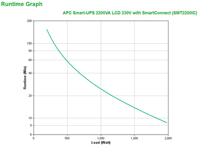UPS APC Smart-UPS 2200VA LCD 230V con SmartConnect image number 2