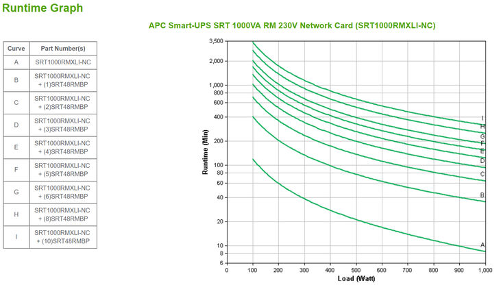 UPS APC Smart-UPS SRT 1000VA RM 230V con Tarjeta de Red image number 2