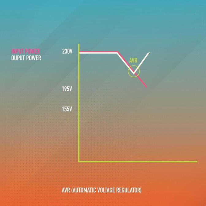 UPS NGS Off-line Fortress 1200V3 480W AVR 2 Tomas Schuko image number 5