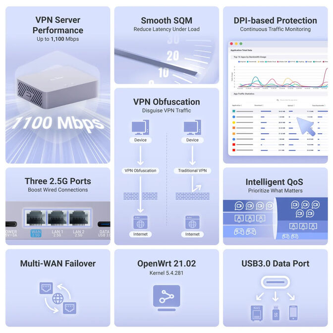 Security Gateway GL.iNet GL-MT5000 Brume 3 High Speed VPN 2.5G image number 1