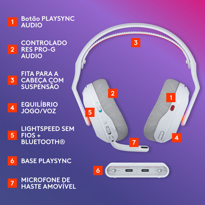 Auriculares Logitech Astro A20 X Lightspeed Wireless/Bluetooth Blanco image number 7