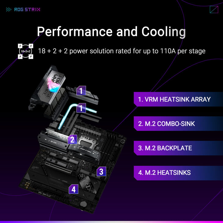Placa Base Asus ROG Strix X870E-E Gaming WiFi image number 13