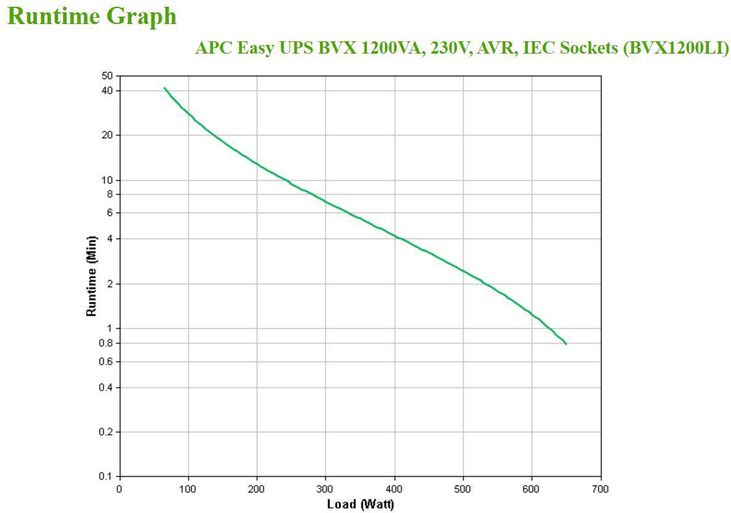 UPS APC Easy BVX 1200VA/650W AVR IEC image number 3