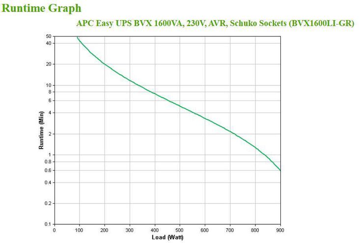 UPS APC Easy BVX 1200VA/650W AVR Schuko image number 3