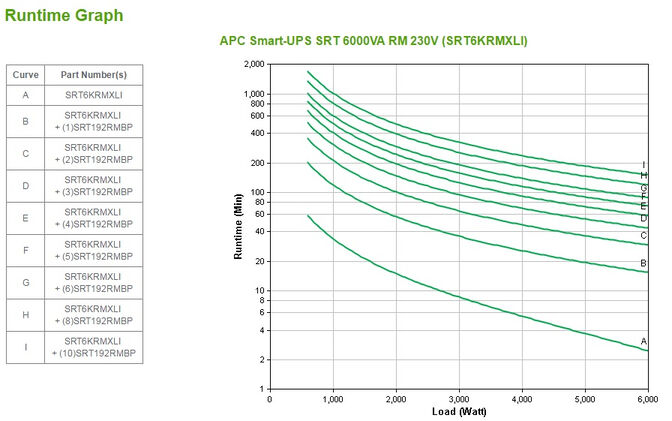 UPS APC Smart-UPS SRT 6000VA RM 230V image number 2