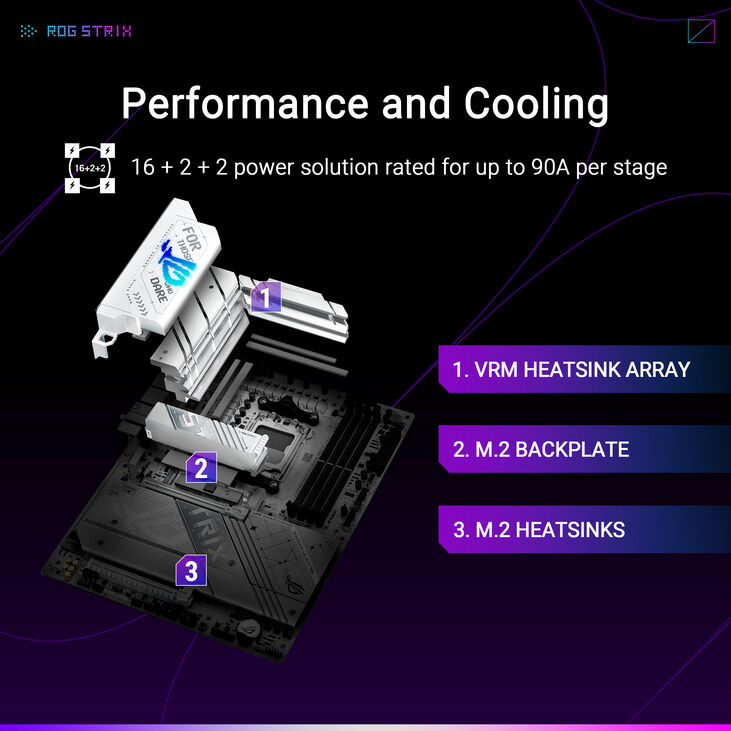 Placa Base Asus ROG Strix X870E-A Gaming WiFi image number 13