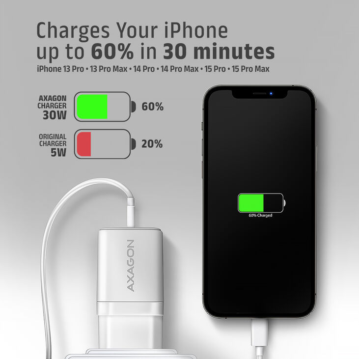 Cargador de pared AXAGON ACU-PD30W, 1 puerta (USB-C), PD3.0/PPS/QC4+/SFC/AFC/Apple, 30 W, Blanco image number 3