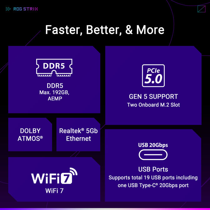 Placa Base Asus ROG Strix B850-F Gaming WiFi image number 4