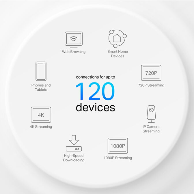 Sistema Mesh TP-Link Deco X10 AX1500 Dual-Band WiFi 6 Gigabit Pack-3 image number 4
