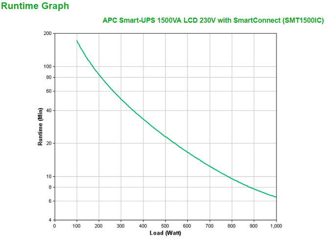 UPS APC Smart-UPS 1500VA LCD 230V con SmartConnect image number 2