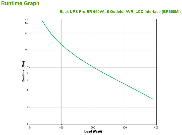UPS APC Back-UPS Pro BR 650VA 6 Tomas AVR Interfaz LCD image number 3