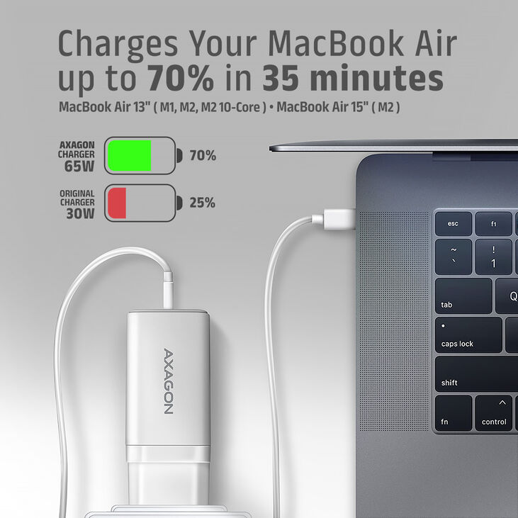 Cargador de pared AXAGON ACU-DPQ65, 3 puertas (USB + USB-C duplo), PD3.0/QC4+/PPS/Apple, 65 W, Blanco image number 4
