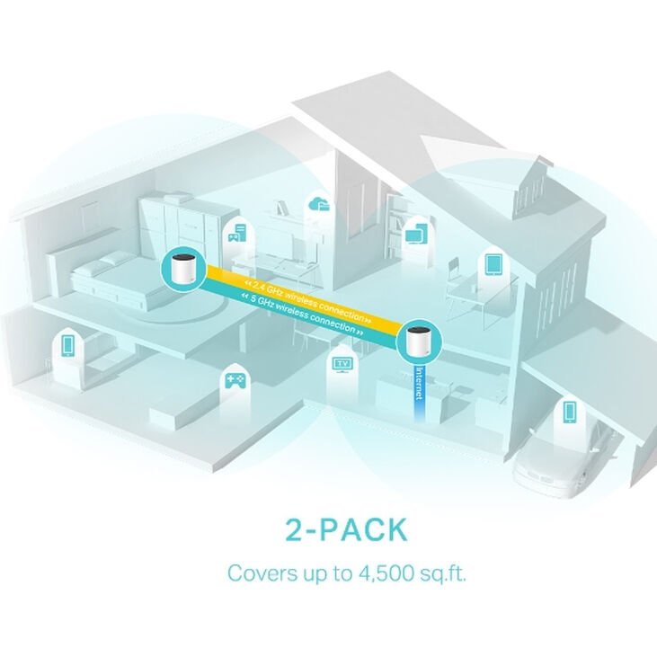 Sistema WiFi Mesh TP-Link Deco X55 AX3000 Whole-Home Mesh Wi-Fi 6 System (Pack 2) image number 3