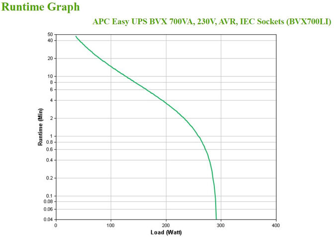 UPS APC Easy BVX 700VA/360W AVR IEC image number 5