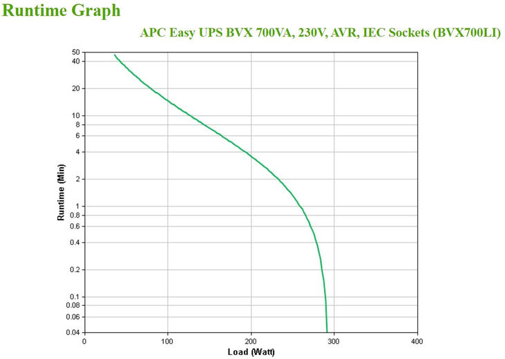 UPS APC Easy BVX 700VA/360W AVR IEC image number 5