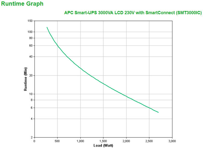 UPS APC Smart-UPS 3000VA LCD 230V con SmartConnect image number 2