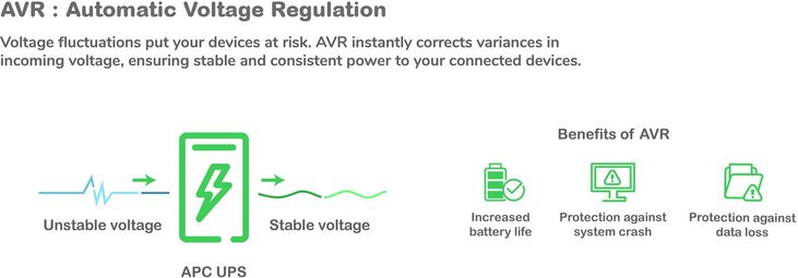 UPS APC Back-UPS 1600VA 230V AVR IEC image number 8