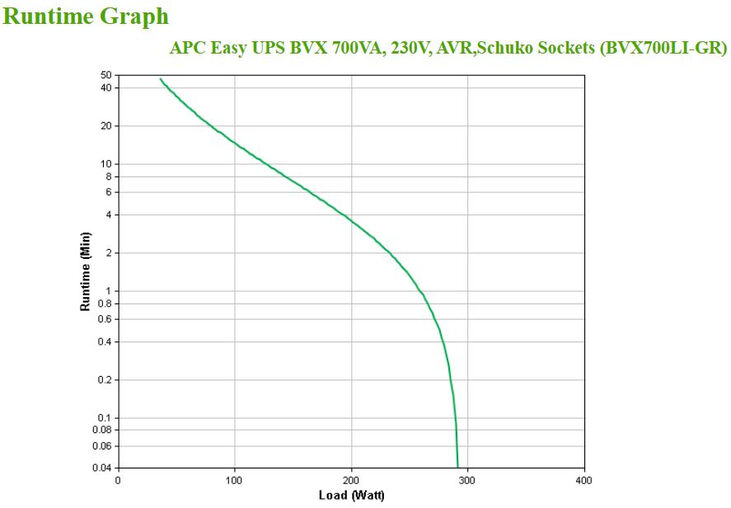 UPS APC Easy BVX 700VA/230W AVR Schuko image number 5