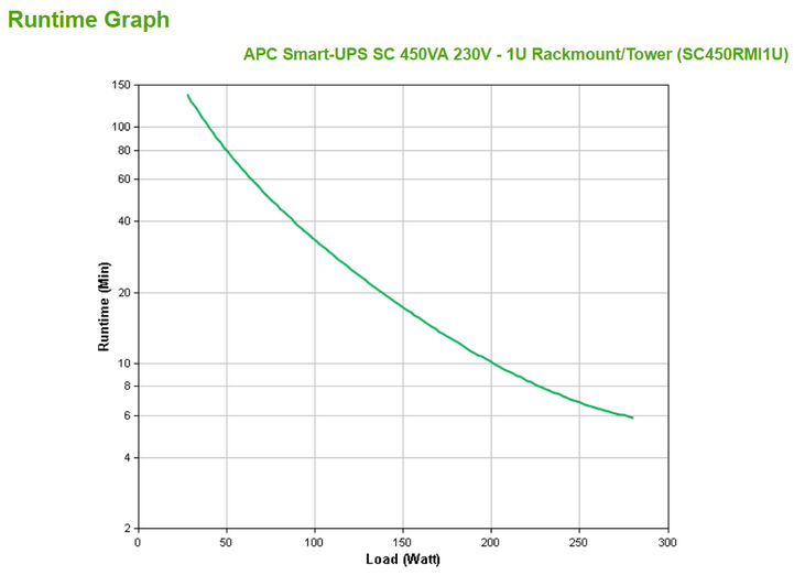 UPS APC Smart-UPS SC 450VA 230V 1U Rackmount/Torre image number 2