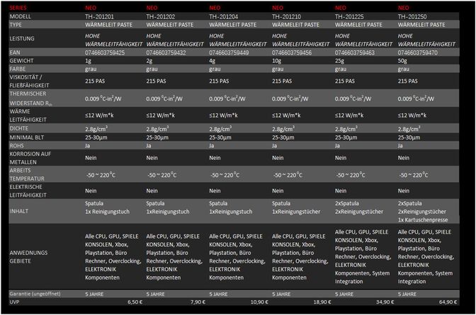 Pasta T&eacute;rmica Thermal Hero Neo High Perfomance (4g) image number 6