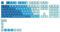 Juego de 114 Teclas Glorious PBT Caribbean Ocean (US ANSI)