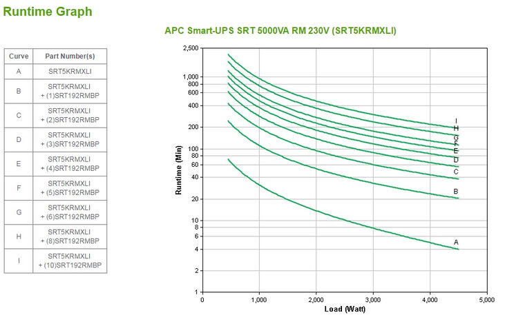 UPS APC Smart-UPS SRT 5000VA RM 230V image number 2