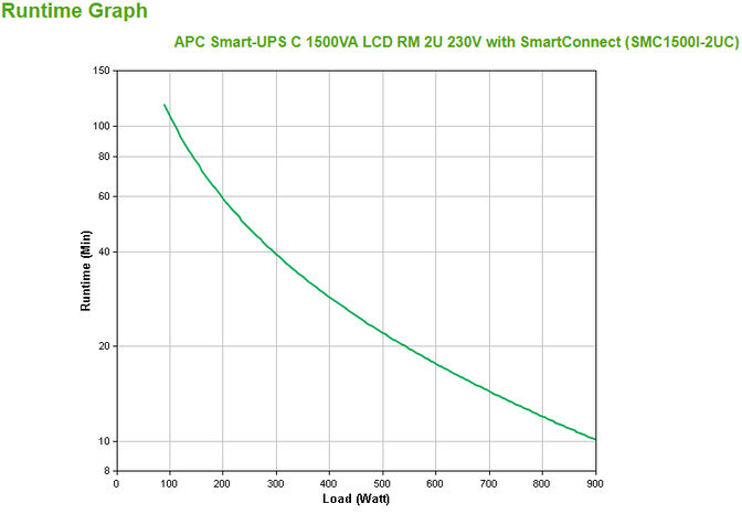 UPS APC Smart-UPS C 1500VA LCD RM 2U 230V con SmartConnect image number 2