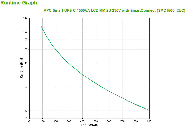 UPS APC Smart-UPS C 1500VA LCD RM 2U 230V con SmartConnect image number 2