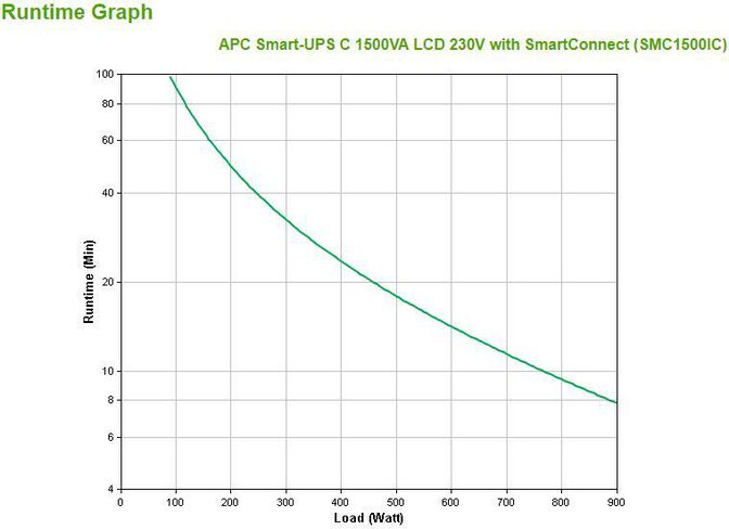 UPS APC Smart-UPS C 1500VA LCD 230V con SmartConnect image number 2