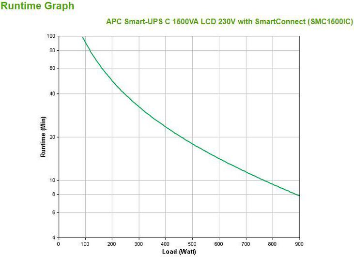 UPS APC Smart-UPS C 1500VA LCD 230V con SmartConnect image number 2