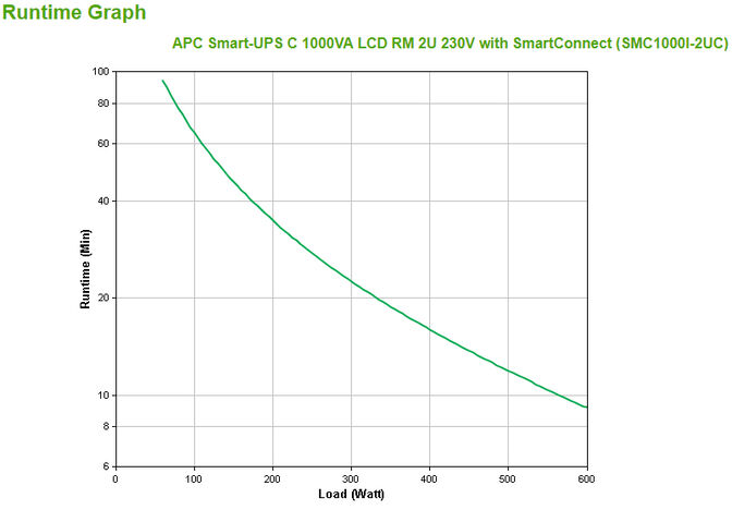 UPS APC Smart-UPS C 1000VA LCD RM 2U 230V con SmartConnect image number 2