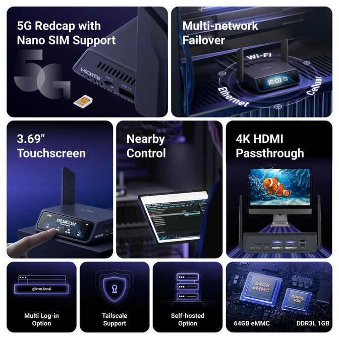 KVM Acesso Remoto GL.iNet GL-RM10RC Comet 5G Wi-Fi 6 5G RedCap image number 5