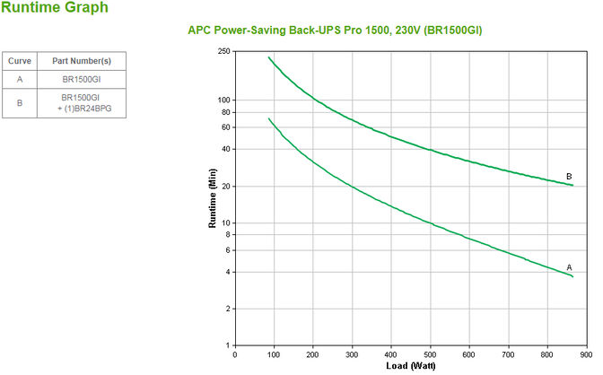 UPS APC Back-UPS Pro 1500VA Power Saving image number 2