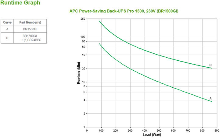 UPS APC Back-UPS Pro 1500VA Power Saving image number 2