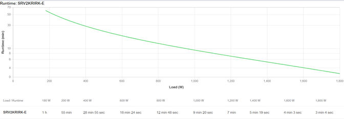 UPS APC Easy UPS On-Line SRV RM 2000VA 1800W 230V con Kit de Rails image number 4