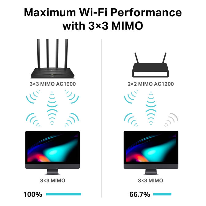 Router TP-Link Archer C80 AC1900 Dual-Band Wave 2 WiFi 5 Mesh Gigabit image number 4
