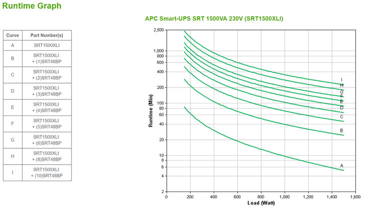 UPS APC Smart-UPS SRT 1500VA 230V image number 2