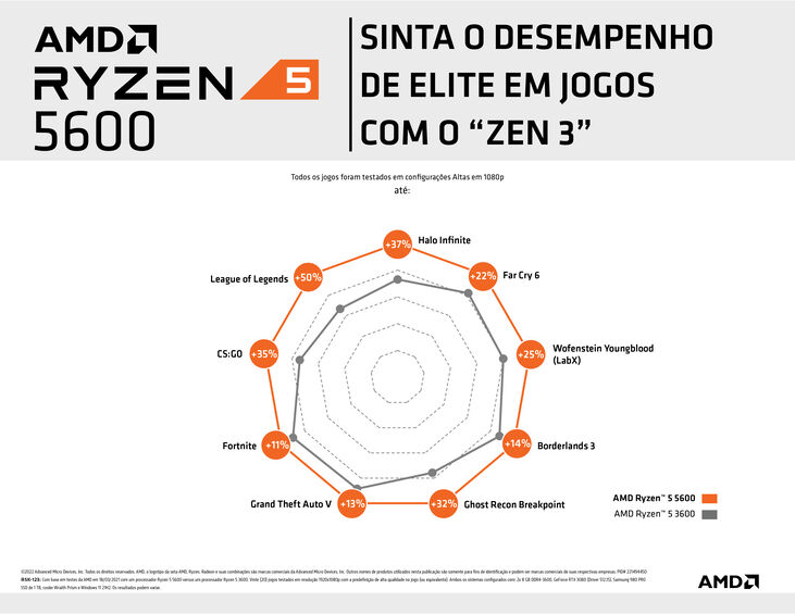 Procesador AMD Ryzen 5 5600 6-Core (3.5GHz-4.4GHz) 36MB AM4 image number 1