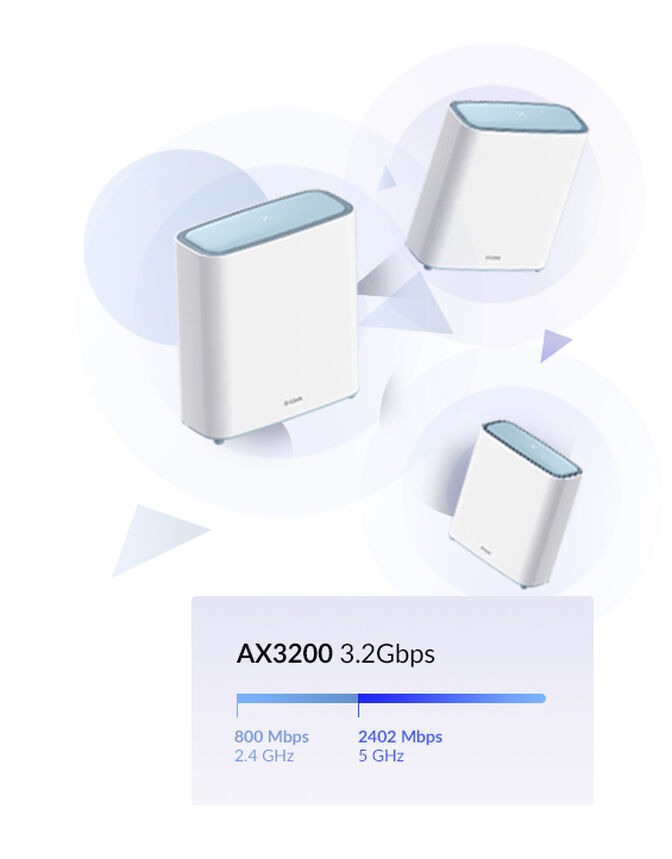 Sistema Mesh D-Link EAGLE PRO AI AX3200 Whole-Home Mesh Wifi System (Pack 2) image number 8